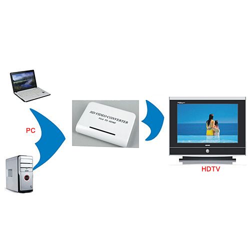 Audio VGA to HDMI Video HD HDTV Converter Box 1080P  